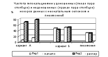 Частота гипокальциемии